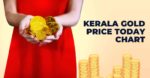 Kerala Gold Price Today Chart