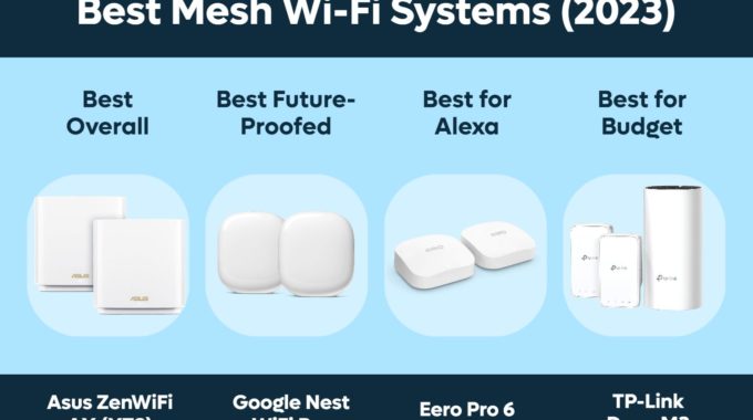 Best Mesh Wi-Fi Router Systems