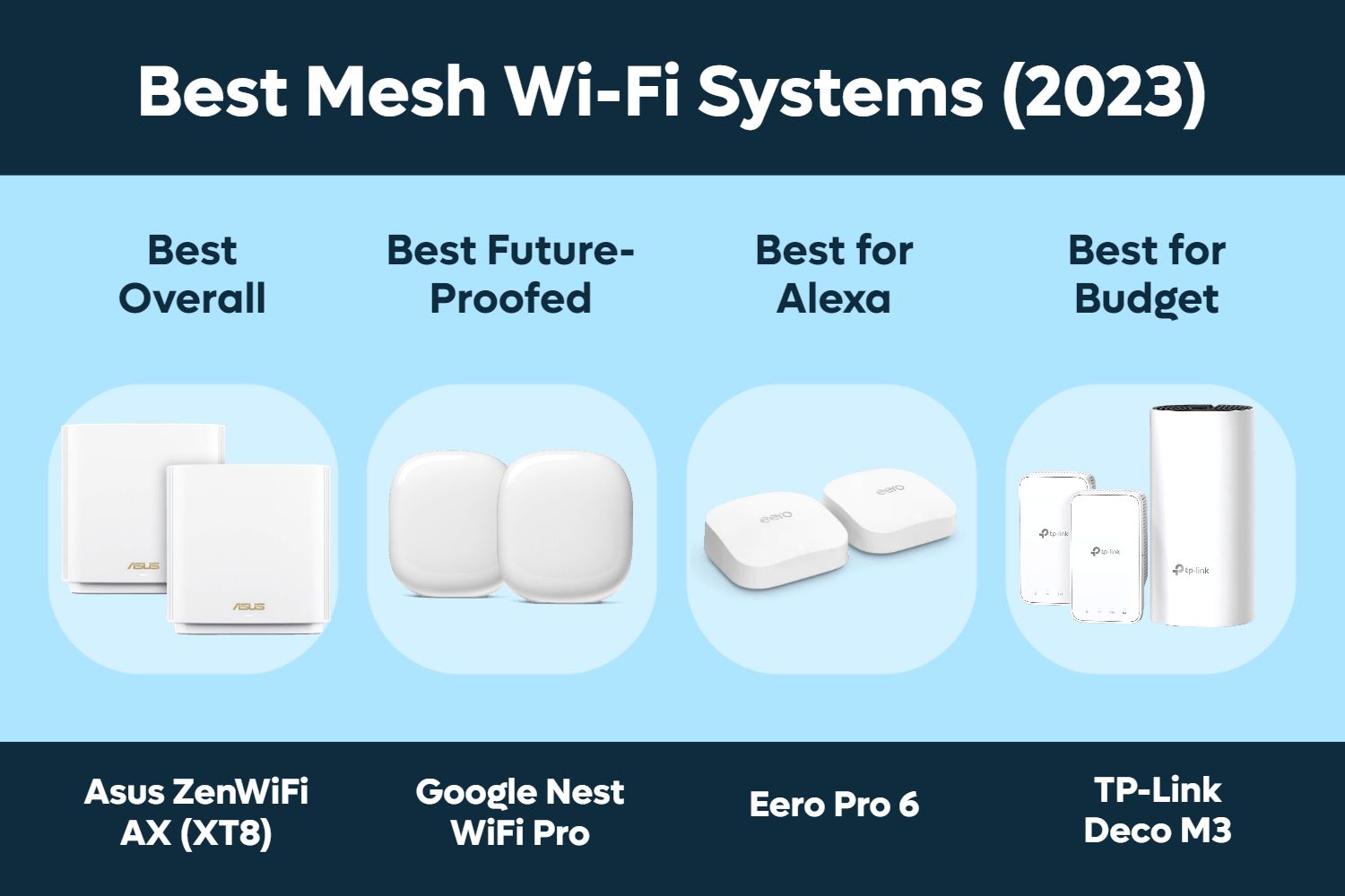 Best Mesh Wi-Fi Router Systems