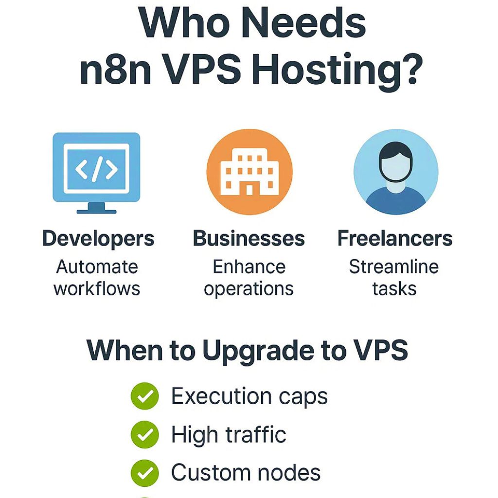 Top 10 Best n8n VPS Hosting Providers in [current_date format='Y, F'] - Expert Picks