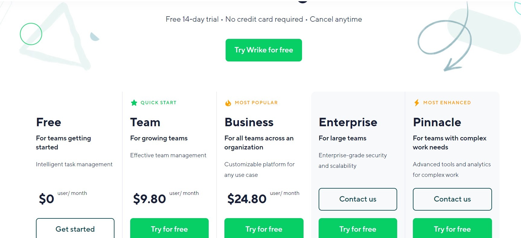 10 Best Free Construction Scheduling Software in [year]
