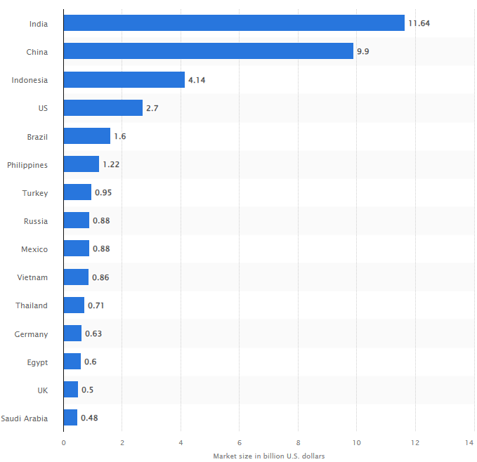 Top 10 VPN SERVICE PROVIDERS IN INDIA 2026 Top 10 VPN SERVICE PROVIDERS IN INDIA 2026
