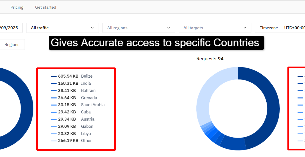  ThorData Review [year] - Best Proxies For Scraping And Pricing 