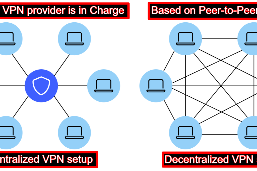 8 Best Decentralized VPN for 2026 - Unmatched Privacy & Web3 Security 8 Best Decentralized VPN for 2026 - Unmatched Privacy & Web3 Security