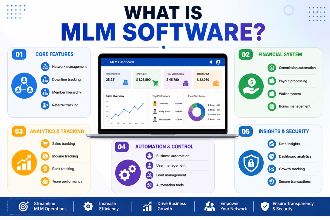 what is mlm software