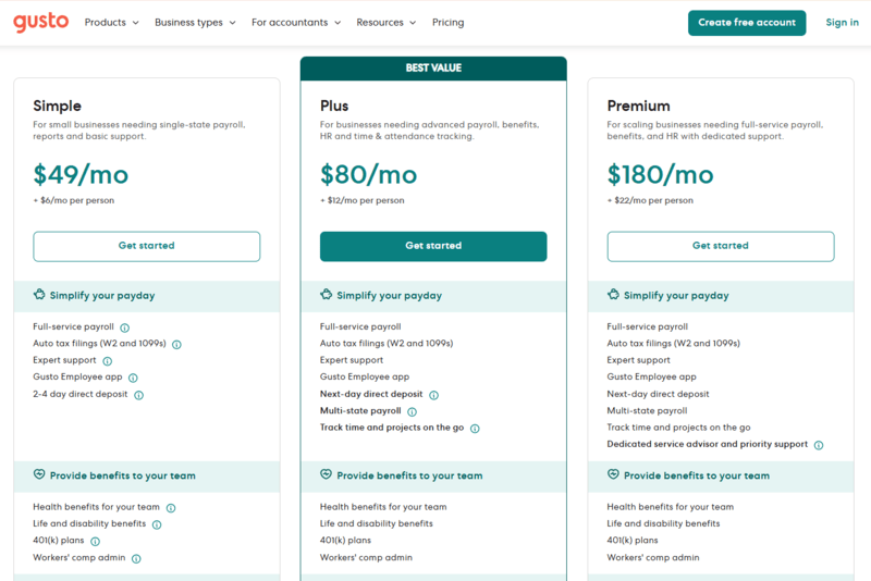 gusto Plan and Price