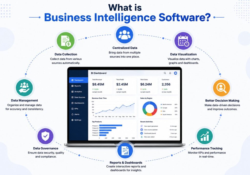 what is business software