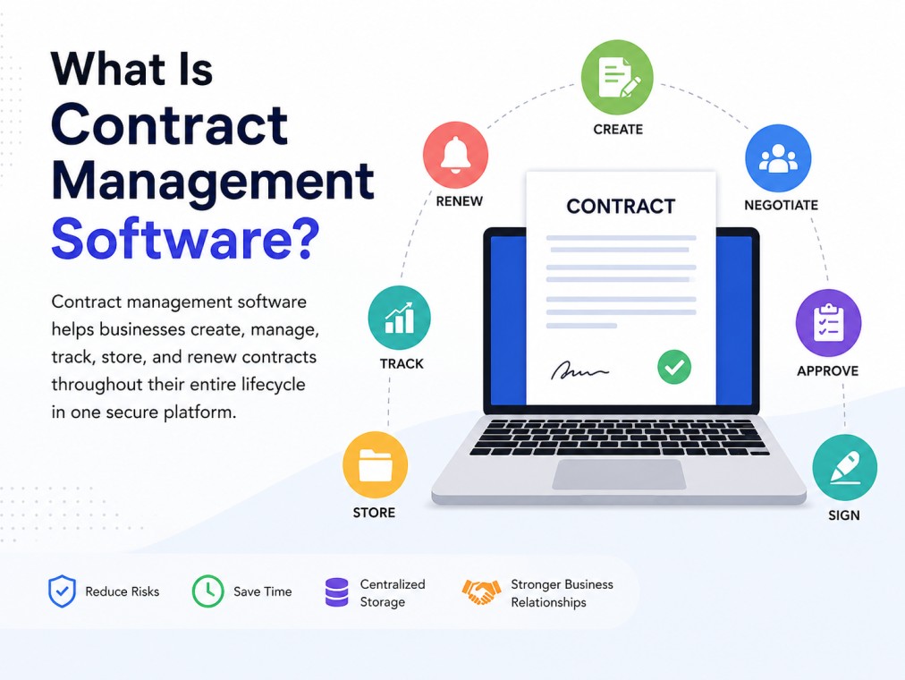 9 Best Contract Management Software In [year]