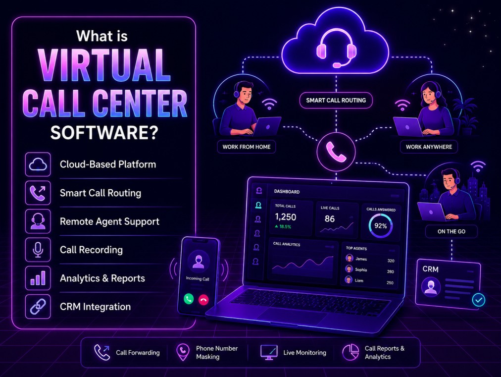 9 Best Virtual Call Center Software in [year] (Top Picks)
