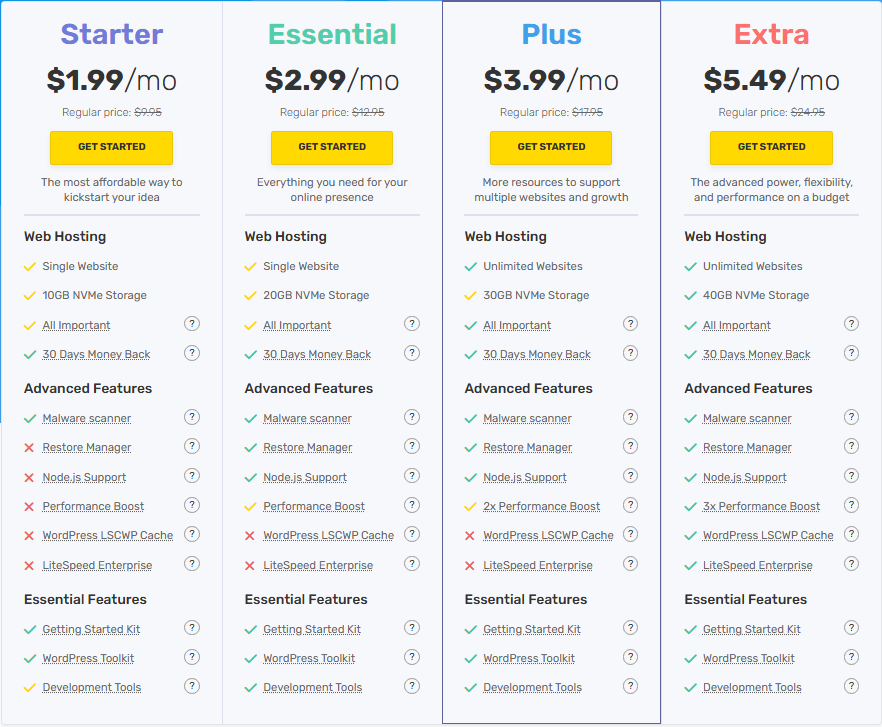 FastComet Nameservers Point Your Domain the Right Way FastComet Nameservers Point Your Domain the Right Way